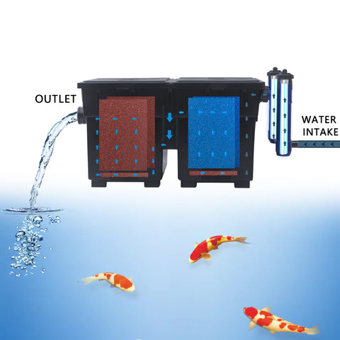Pressure Biofilter Pond Garden Pond Filter , Fish Pond Filter with Cleaning Function